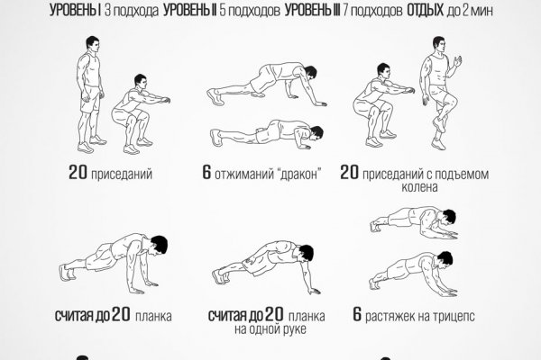 Кракен торговая