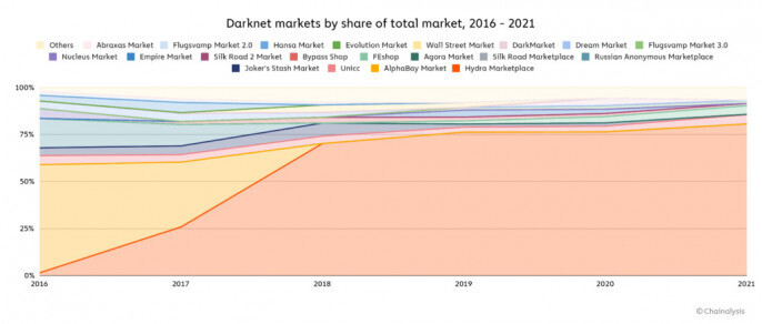 Kraken market